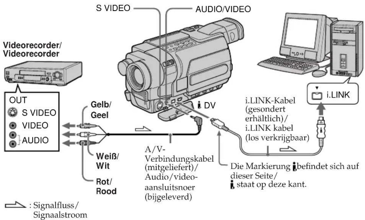 SONY DCR-TRV345 - Vóór het uitvoeren van de bewerking - 1