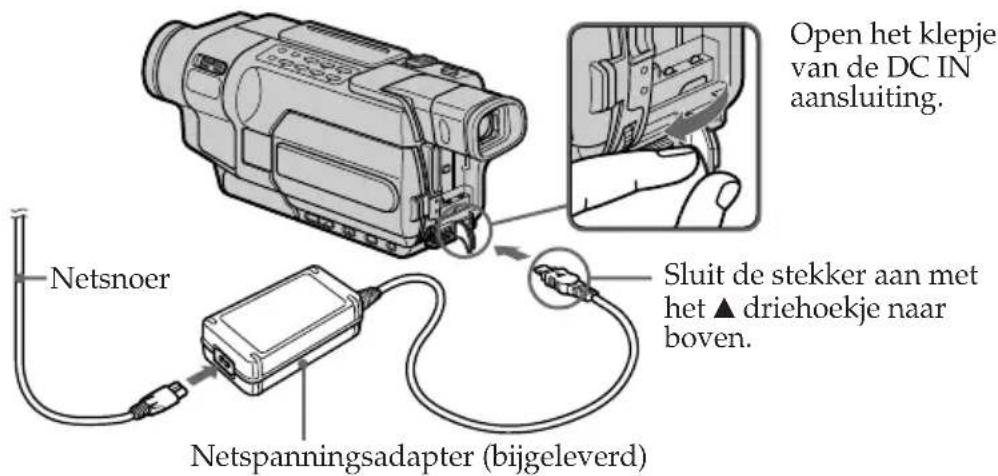 Open het klepje van de DC IN aansluiting. Netsnoer Sluit de stekker aan met het ▲ driehoekje naar boven. Netspanningsadapter (bijgeleverd)