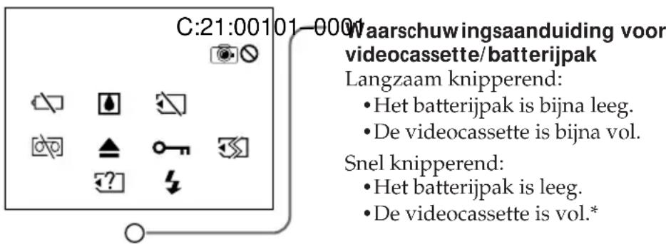 C:21:00101-0001 Waarschuwingsaanduiding voor videocassette/batterijpak Langzaam knipperend: • Het batterijpak is bijna leeg. • De videocassette is bijna vol. Snel knipperend: • Het batterijpak is leeg. • De videocassette is vol.*