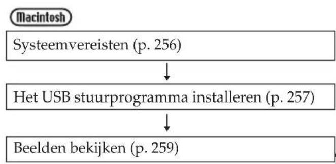 SONY DCR-TRV345 - Volg de hieronder beschreven instructies in de aangegeven volgorde - 2
