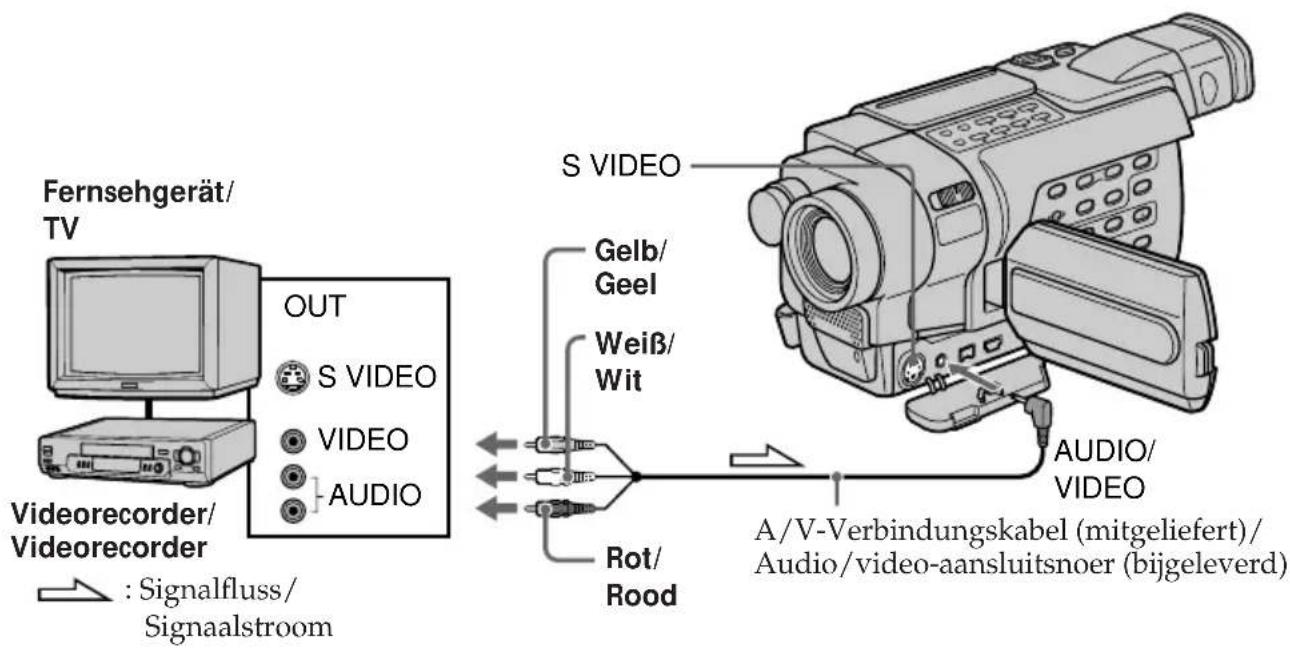SONY DCR-TRV345 - Vóór het uitvoeren van de bewerking - 1