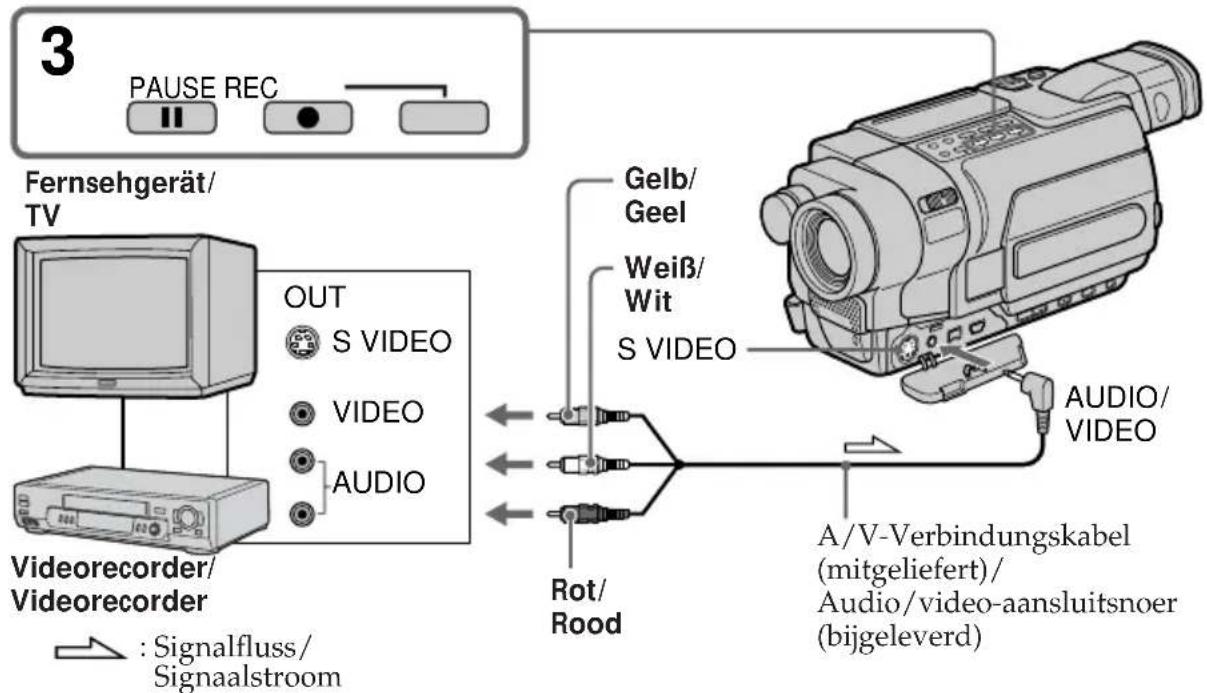 3 PAUSE REC Fernsehgerät/ TV OUT S VIDEO VIDEO AUDIO Videorecorder/ Videorecorder : Signalfluss/ Signaalstroom Gelb/ Geel Weiß/ Wit S VIDEO Rot/ Rood A/V-Verbindungskabel (mitgeliefert)/ Audio/video-aansluitsnoer (bijgeleverd)