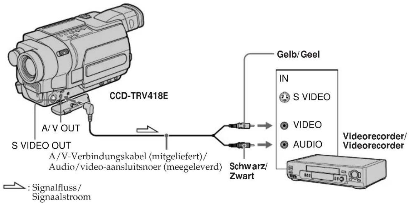 CCD-TRV418E A/V OUT S VIDEO OUT A/V-Verbindungskabel (mitgeliefert)/ Audio/video-aansluitsnoer (meegeleverd) Schwarz/ Zwart Gelb/Geel IN S VIDEO VIDEO AUDIO Videorecorder/ Videorecorder : Signalfluss/ Signaalstroom