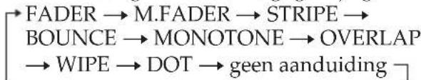 FADER → M.FADER → STRIPE → BOUNCE → MONOTONE → OVERLAP → WIPE → DOT → geen aanduiding ↗