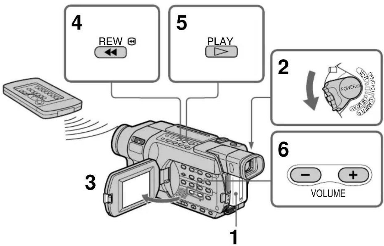 SONY DCR-TRV345 - 418 245 250 345 355 356 - 1