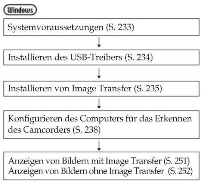 SONY DCR-TRV345 - Befolgen Sie die Anweisungen in der unten dargestellten Reihenfolge - 1
