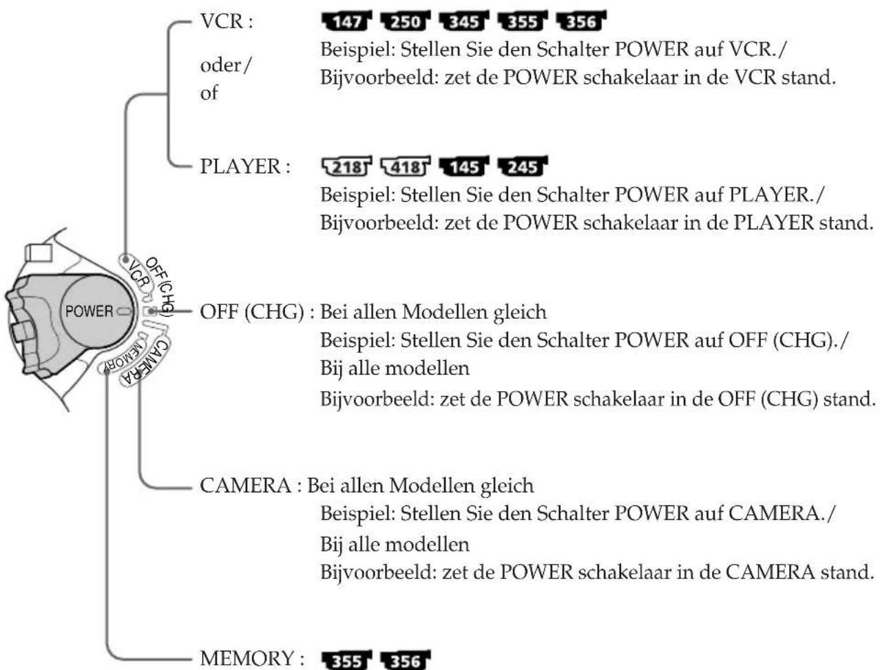 SONY DCR-TRV345 - Der Schalter POWER - 1