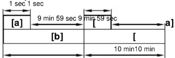 SONY DCR-TRV238 - Interval recording - 1