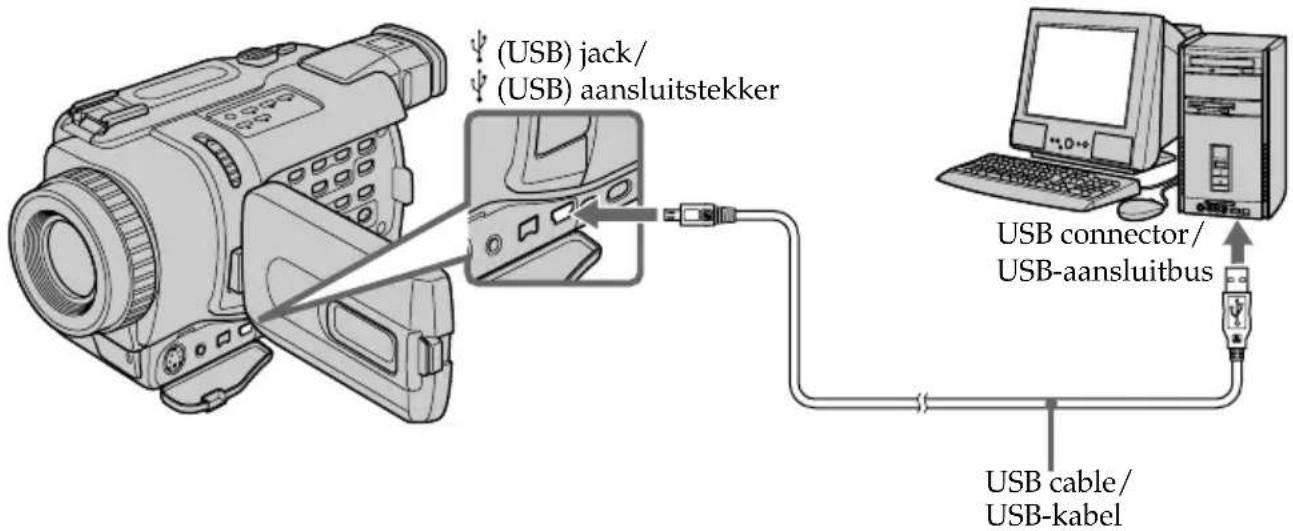 (USB) jack/ (USB) aansluitstekker USB connector/ USB-aansluitbus USB cable/ USB-kabel