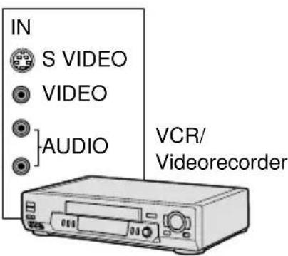 IN S VIDEO VIDEO AUDIO VCR/ Videorecorder
