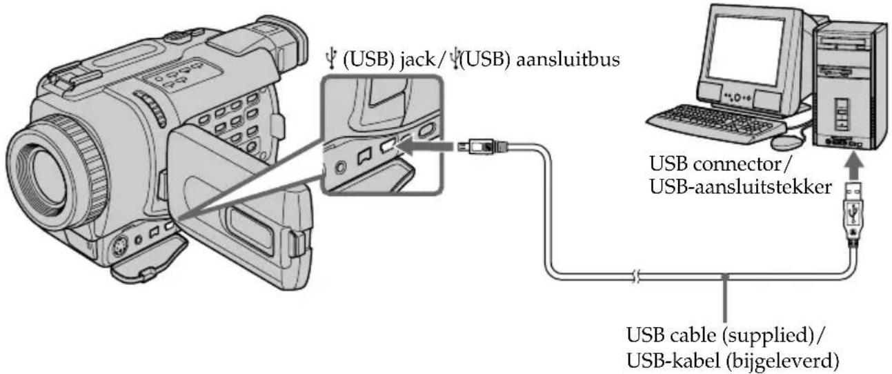 (USB) jack/ψ(USB) aansluitbus USB connector/ USB-aansluitstekker USB cable (supplied)/ USB-kabel (bijgeleverd)