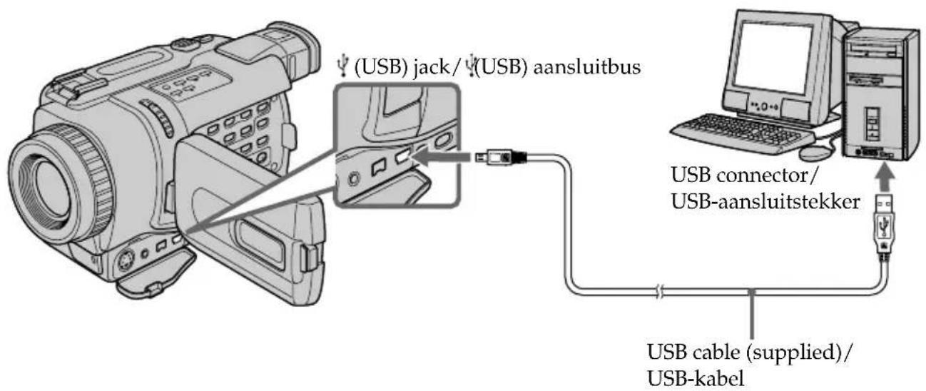 (USB) jack/ (USB) aansluitbus USB connector/ USB-aansluitstekker USB cable (supplied)/ USB-kabel