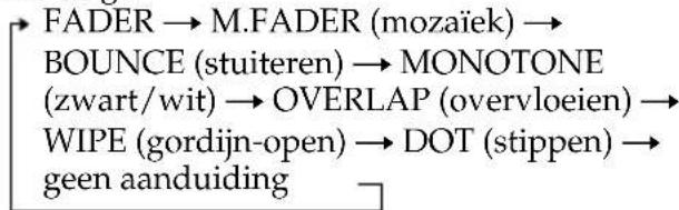 SONY DCR-TRV238 - Voor uit-faden [b] - 1