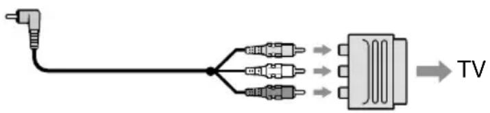 SONY DCR-TRV238 - Als uw TV/videorecorder een 21-polige (EUROCONNECTOR) aansluiting heeft - 1