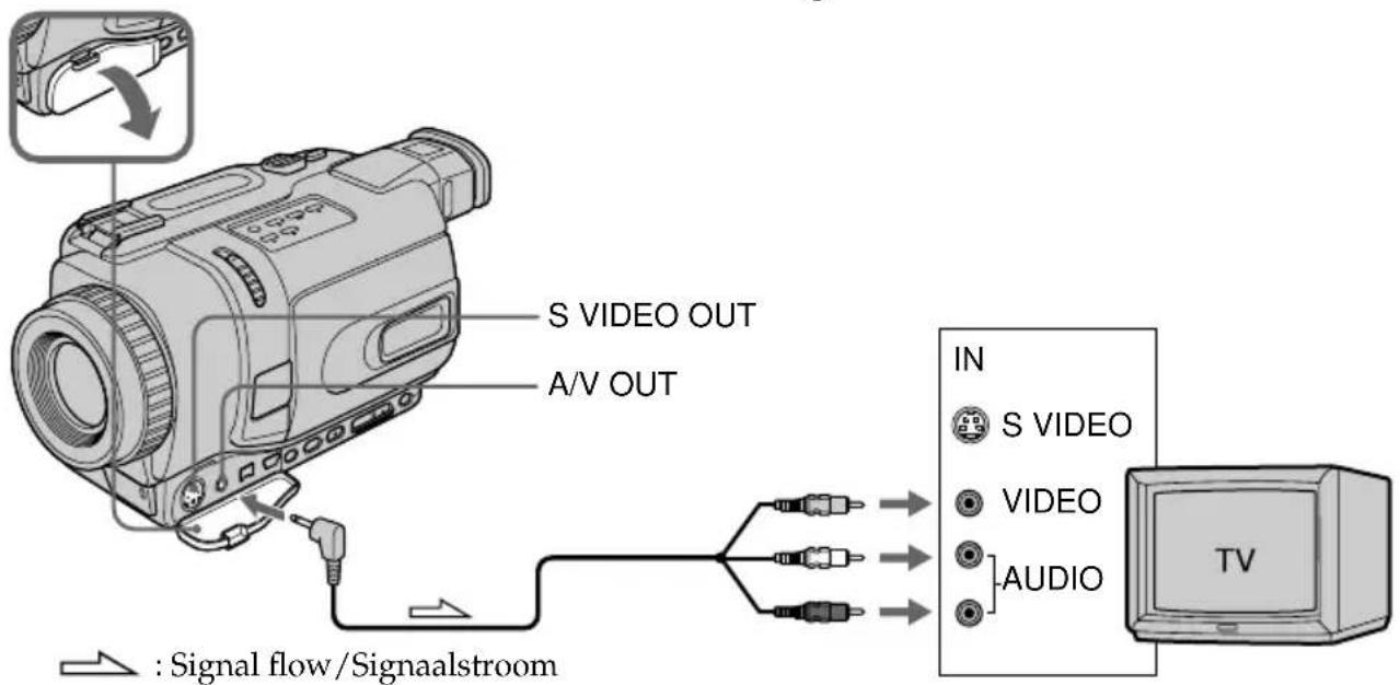 S VIDEO OUT A/V OUT IN S VIDEO VIDEO AUDIO TV : Signal flow / Signaalstroom
