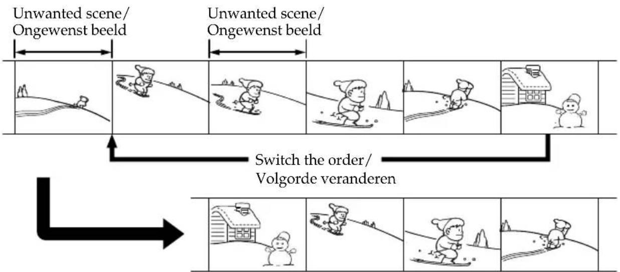SONY DCR-TRV238 - Geselecteerde bandopnamen kopiëren – Digitale programmamontage (op videoband) - 1