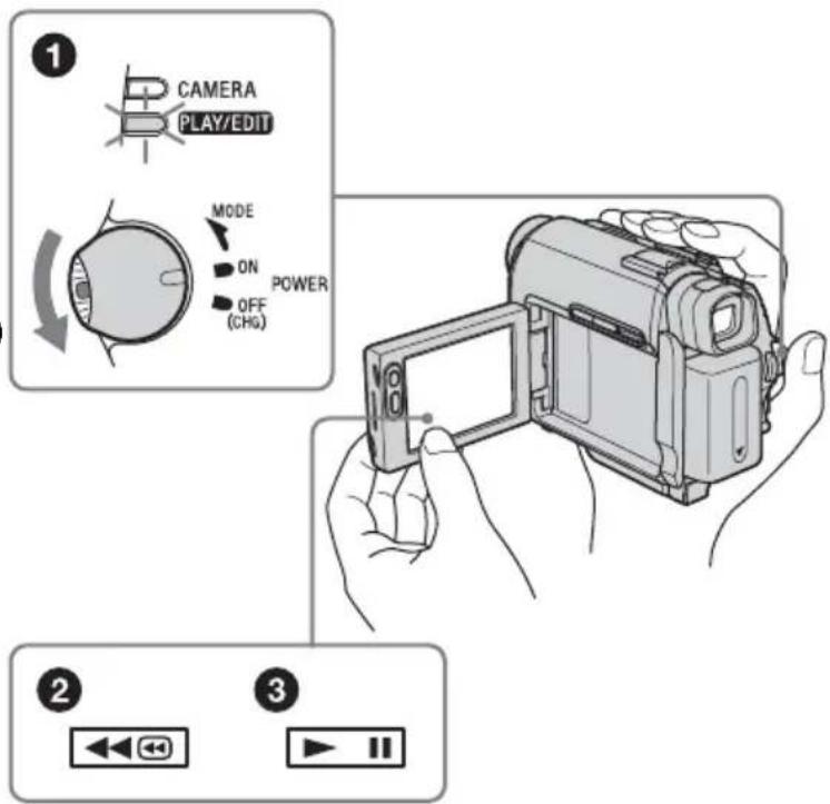 CAMERA PLAY/EDIT MODE ON POWER (OH) OFF (CHO)