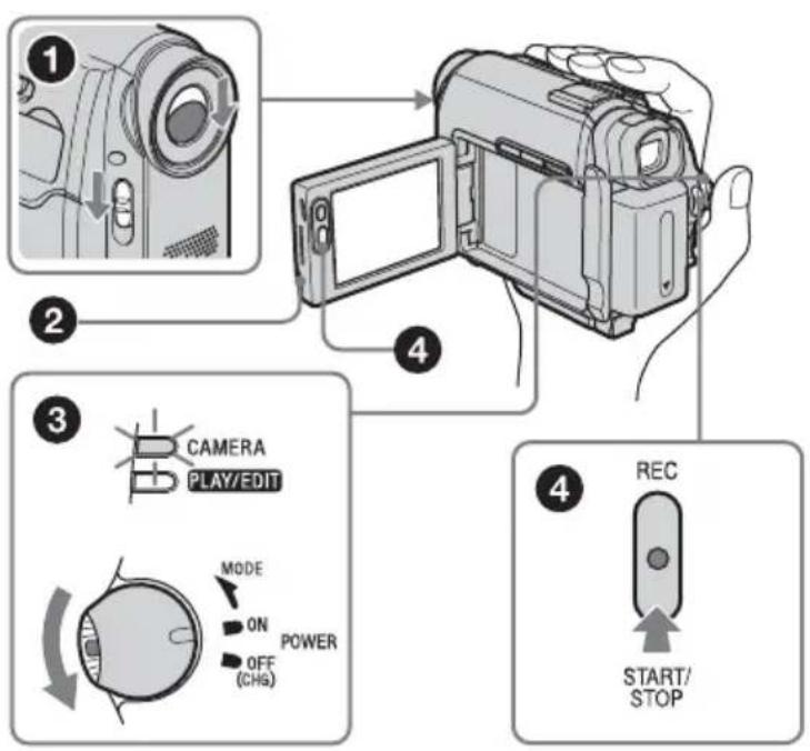 ① ② ③ CAMERA PLAY/EDIT MODE ON POWER (CHS) ④ REC START/ STOP