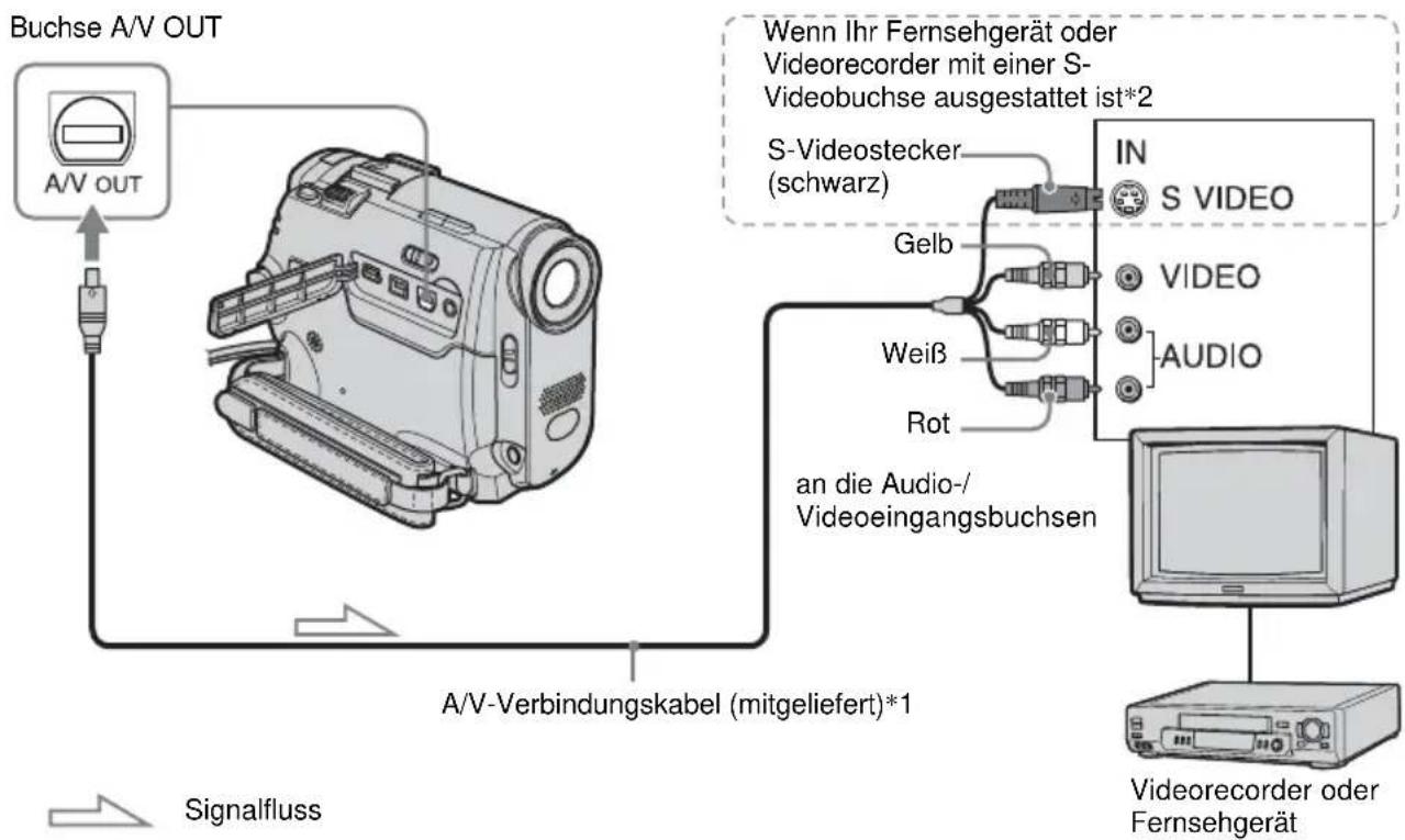 SONY DCR-HC16 - Anzeigen des Bildes auf einem Fernsehschirm - 1