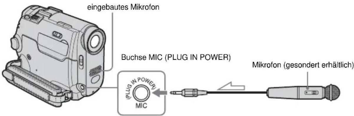eingebautes Mikrofon Buchse MIC (PLUG IN POWER) (PLUG IN POWER) MIC Mikrofon (gesondert erhältlich)