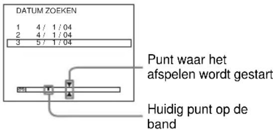 DATUM ZOEKEN 1 4 / 1 / 04 2 4 / 1 / 04 3 5 / 1 / 04 Punt waar het afspelen wordt gestart Huidig punt op de band