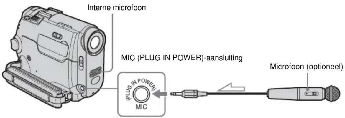 Interne microfoon MIC (PLUG IN POWER)-aansluiting (PLUG IN POWER) MIC Microfoon (optioneel)
