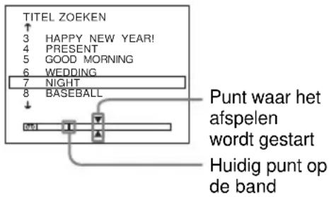TITEL ZOEKEN 3 HAPPY NEW YEAR! 4 PRESENT 5 GOOD MORNING 6 WEDDING 7 NIGHT 8 BASEBALL Punt waar het afspelen wordt gestart Huidig punt op de band