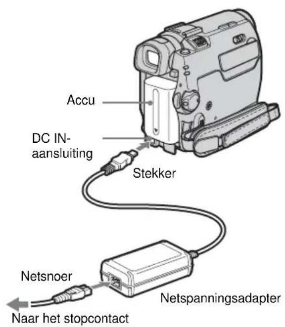 Accu DC IN- aansluiting Stekker Netsnoer Netspanningsadapter Naar het stopcontact