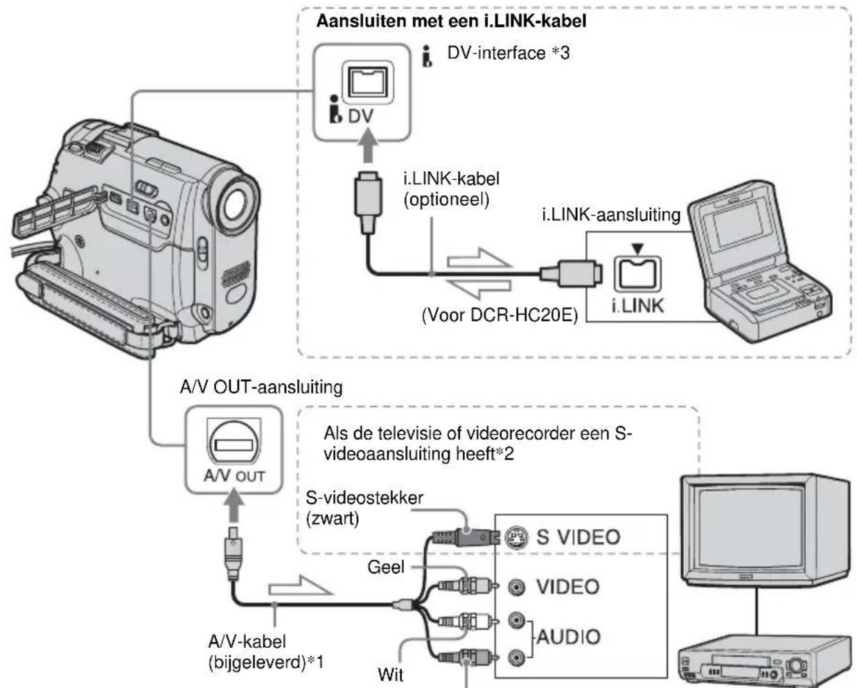 SONY DCR-HC16 - Aansluiten op een videorecorder of televisie - 1