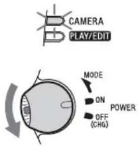CAMERA PLAY/EDIT MODE ON POWER OFF (CHG)