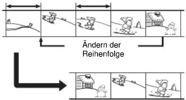 Ändern der Reihenfolge
