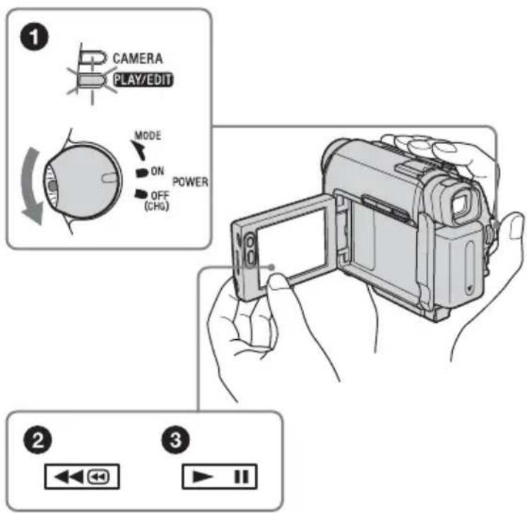 CAMERA PLAY/EDIT MODE ON POWER (OH) 2 3