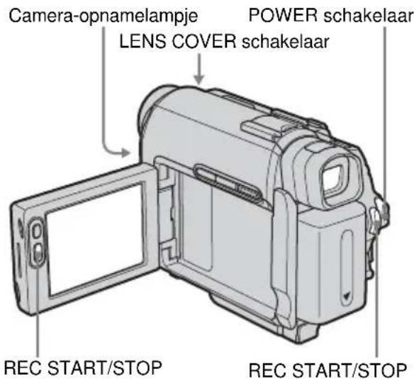 Camera-opnamelampje LENS COVER schakelaar POWER schakelaar REC START/STOP REC START/STOP