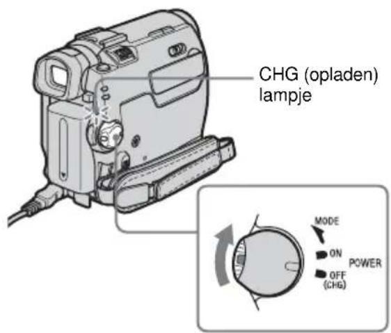 CHG (opladen) lampje MODE ON POWER OFF (CHG)