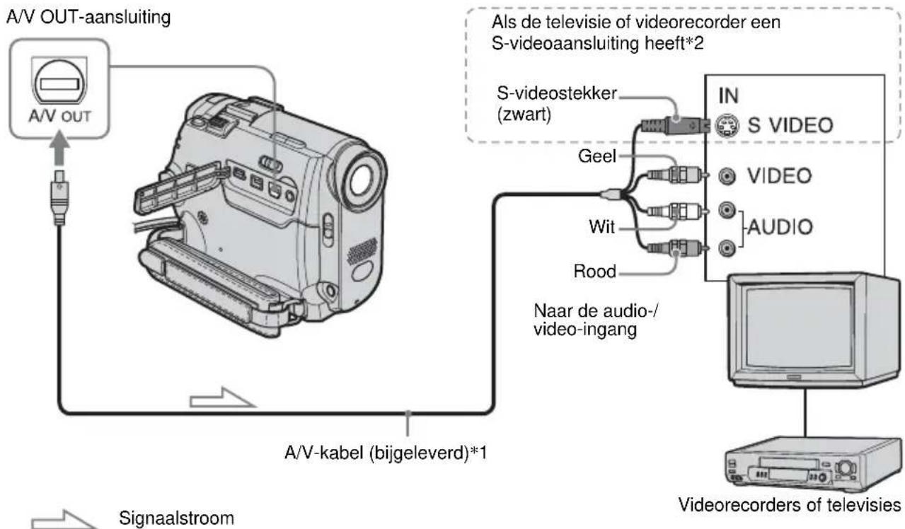 SONY DCR-HC16 - Het beeld op een televisie afspelen - 1
