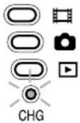 CHG