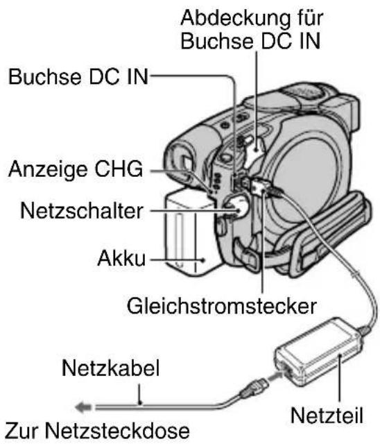 Abdeckung für Buchse DC IN Buchse DC IN Anzeige CHG Netzschalter Akku Gleichstromstecker Netzkabel Zur Netzsteckdose Netzteil