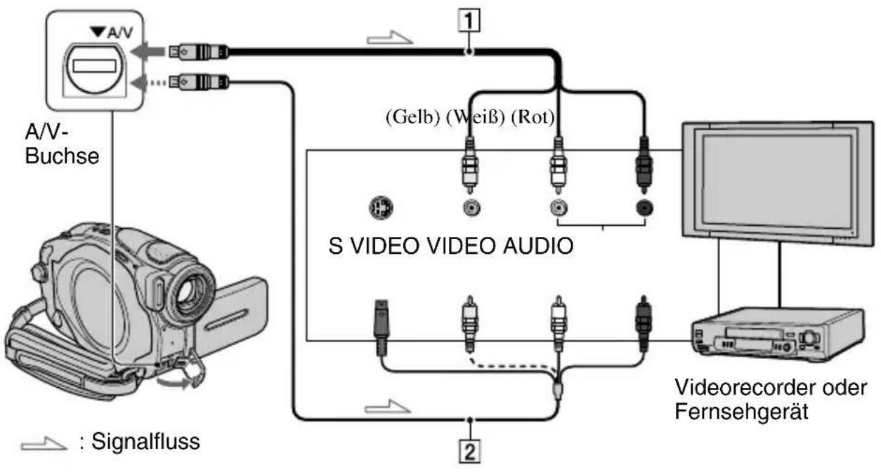 SONY DCR-DVD635E - Anzeigen des Bildes auf einem Fernsehschirm - 1