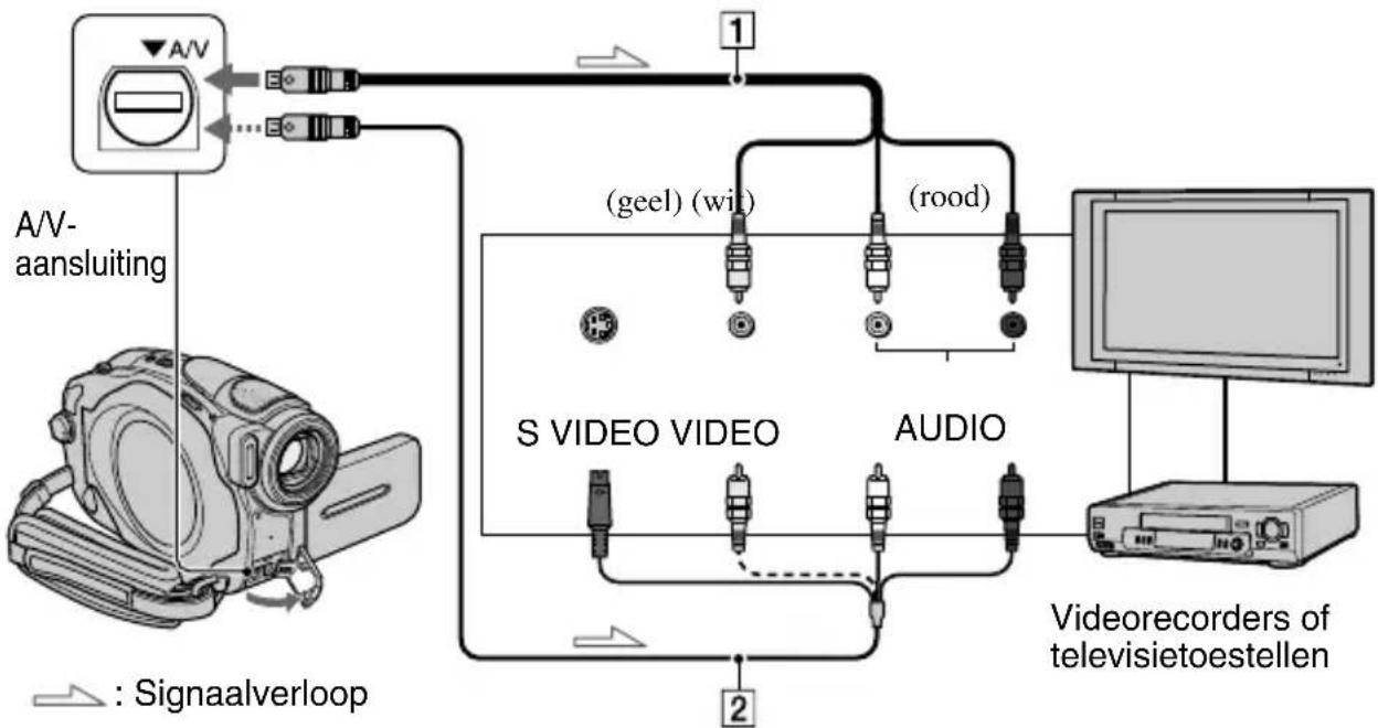 SONY DCR-DVD635E - Het beeld afspelen op een televisie - 1