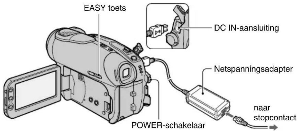 EASY toets DC IN-aansluiting Netspanningsadapter POWER-schakelaar naar stopcontact