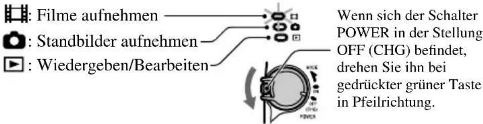 Filme aufnehmen Standbilder aufnehmen Wiedergeben/Bearbeiten Wenn sich der Schalter POWER in der Stellung OFF (CHG) befindet, drehen Sie ihn bei gedrückter grüner Taste in Pfeilrichtung.