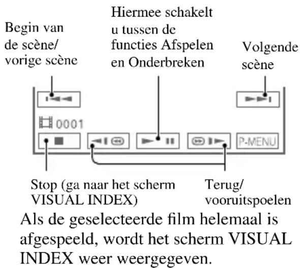 Begin van de scène/vorige scène Hiermee schakelt u tussen de functies Afspelen en Onderbreken Volgende scène Stop (ga naar het scherm VISUAL INDEX) Terug/ vooruitspoelen Als de geselecteerde film helemaal is afgespeeld, wordt het scherm VISUAL INDEX weer weergegeven.