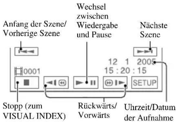 Anfang der Szene/ Vorherige Szene Wechsel zwischen Wiedergabe und Pause Nächste Szene 12 1 2005 15:20:15 Rückwärts/ Vorwärts Uhrzeit/Datum der Aufnahme Stopp (zum VISUAL INDEX)