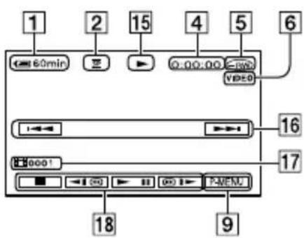 SONY DCR-DVD7032E - Aanduidingen die worden weergegeven tijdens opnemen/afspelen () is een referentiepagi - 2