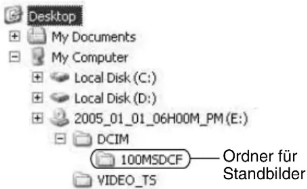 Desktop + My Documents - My Computer + Local Disk (C:) + Local Disk (D:) + 2005_01_01_06H00M_PM(E:) - DCIM 100MSDCF —— Ordner für Standbilder VIDEO_TS