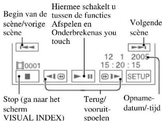 Begin van de scène/vorige scène Hiermee schakelt u tussen de functies Afspelen en Onderbrekenas you touch Volgende scène Stop (ga naar het scherm VISUAL INDEX) Terug/ vooruit- spoelen 12 1 15 : 20 : 15 2005 SETUP Opname- datum/-tijd