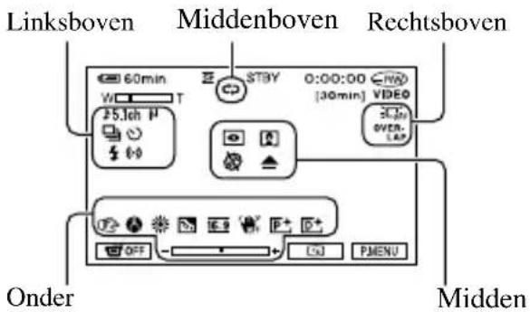 Linksboven Middenboven Rechtsboven 60min STBY 0:00:00 [30min] W T 25.1ch V VIDEO OVER- LAP Onder OFF CJ PMENU Midden