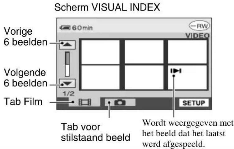 Scherm VISUAL INDEX Vorige 6 beelden Volgende 6 beelden 1/2 Tab Film TAB voor stilstaand beeld SETUP Wordt weergegeven met het beeld dat het laatst werd afgespeeld.