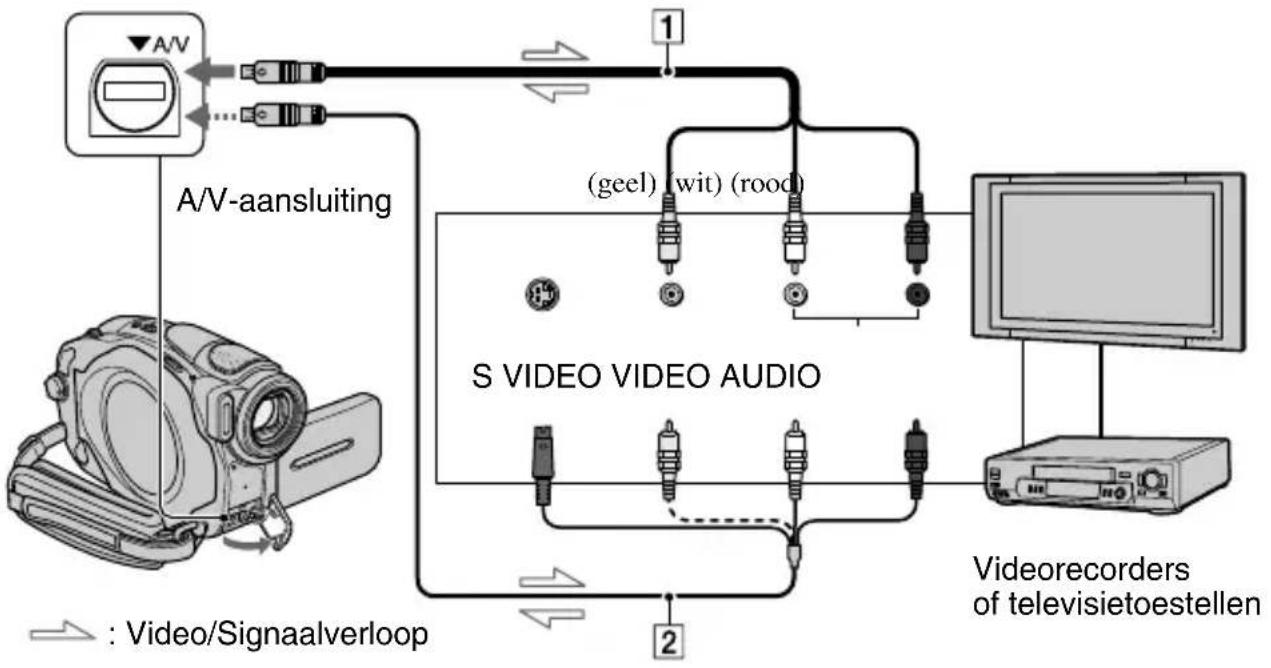 SONY DCR-DVD7032E - Aansluiten op een videorecorder oftelevisie - 1