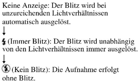 Keine Anzeige: Der Blitz wird bei unzureichenden Lichtverhältnissen automatisch ausgelöst. ↓ ¶ (Immer Blitz): Der Blitz wird unabhängig von den Lichtverhältnissen immer ausgelöst. ↓ ⓧ (Kein Blitz): Die Aufnahme erfolgt ohne Blitz.